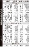 県内の上場企業株価