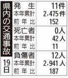 県内の交通事故