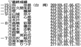 呉佳晏が初優勝