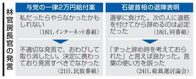 林氏「失言」火消しに追われる