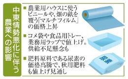 農業資材の値上がり、生産者圧迫