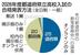 2026年度都道府県立高校入試の合格発表方法