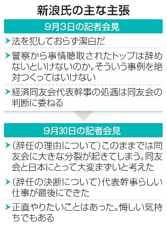　新浪氏の主な主張