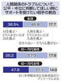 高齢女性、人間関係はＡＩに相談