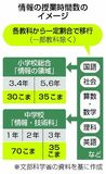 中学「情報」最大70こま