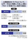 高齢女性、人間関係はＡＩに相談