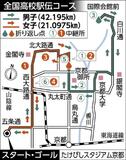 都大路 旋風起こせ