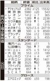 県内の上場企業株価