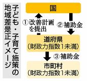 子育て施策 地域差是正
