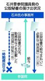 石井氏側 ８００万円詐取か