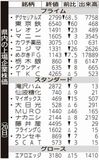 県内の上場企業株価