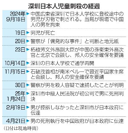 　深セン日本人児童刺殺の経過