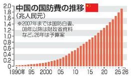 中国政府、台湾にらみ軍拡鮮明