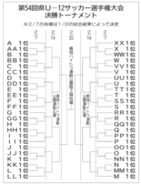 第54回栃木県Ｕ－12サッカー選手権大会　トーナメント表