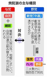 新枠組みで与野党激突