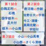 秋季栃木県高校野球大会第５日　シード作新、国学院栃木が登場　佐野日大は…