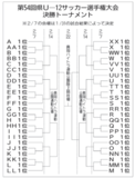 第54回栃木県Ｕ－12サッカー選手権大会　トーナメント表