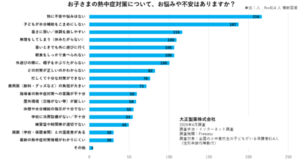 保護者に調査・スポーツする子どもに潜む“見えない熱中症リスク” 熱中症対策の専門家 谷口英喜先生が解説