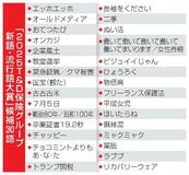 【夕刊】「古古古米」「クマ被害」候補に