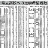 栃木県立高全日制1.07倍　最高は宇都宮中央1.89倍　中３進路希望の最終調査