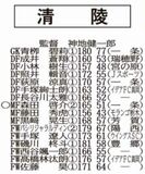 全国高校サッカー栃木大会 チーム紹介（２）