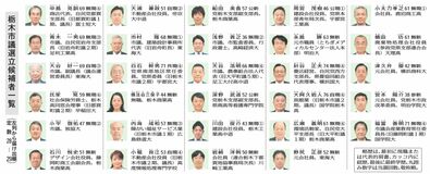 栃木市議選立候補者一覧