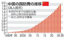 中国政府、台湾にらみ軍拡鮮明