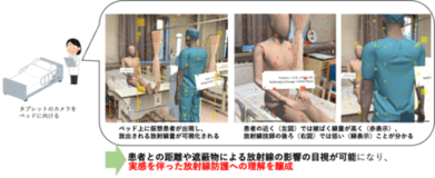 「見えない放射線」を見える化：ARで看護学生の理解が飛躍 