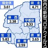 コロナ３週連続減　インフルは６週連続減少　栃木県内４月22～28日の感染者数