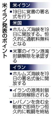 米イラン戦闘終結 合意