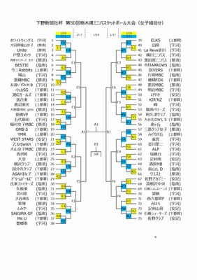 女子組み合わせ