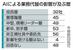 AIによる業務代替の影響が及ぶ層