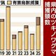 栃木県内の2025年度クマ捕獲数、前年度の２倍　「突出した数ではない」