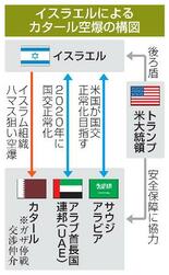 【カタール空爆と湾岸諸国】広がる動揺、対米不信も