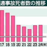 交通事故死者60人、２年連続増　高齢者が６割超　重傷者も増加、高校生ら…