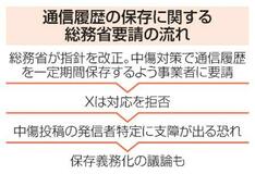 【夕刊】Ｘ、通信履歴保存延長を拒否