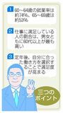 仕事満足度高い６０代以上