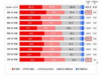 電通、「東京2025世界陸上」の観戦実態・メディア接触調査を実施