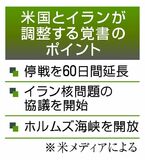 米、停戦延長に「暫定合意」