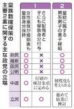 皇室典範改正議論、本格化へ