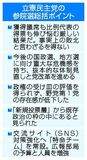 参院選「事実上の敗北」