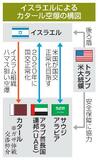 【カタール空爆と湾岸諸国】広がる動揺、対米不信も