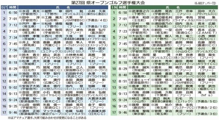 第27回県オープンゴルフ選手権大会