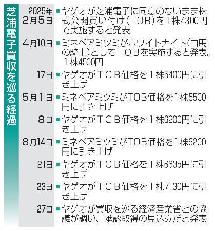 　芝浦電子買収を巡る経過