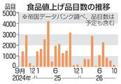 食品値上げラッシュ再び
