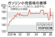 ガソリン１６９円８０銭