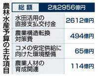 「減反」に巨費継続