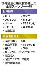 【世界陸上マーケティング】「脱代理店」の試金石