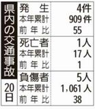 県内の交通事故