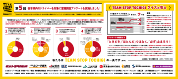 第５回　栃木県内のドライバーを対象に意識調査アンケートを実施しました！